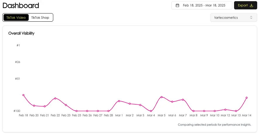 Visibility Graph Example